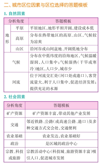 百科 第150页