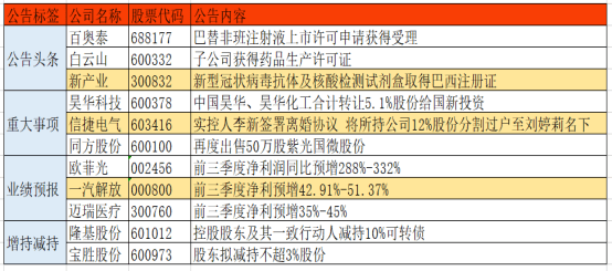 新闻 第183页