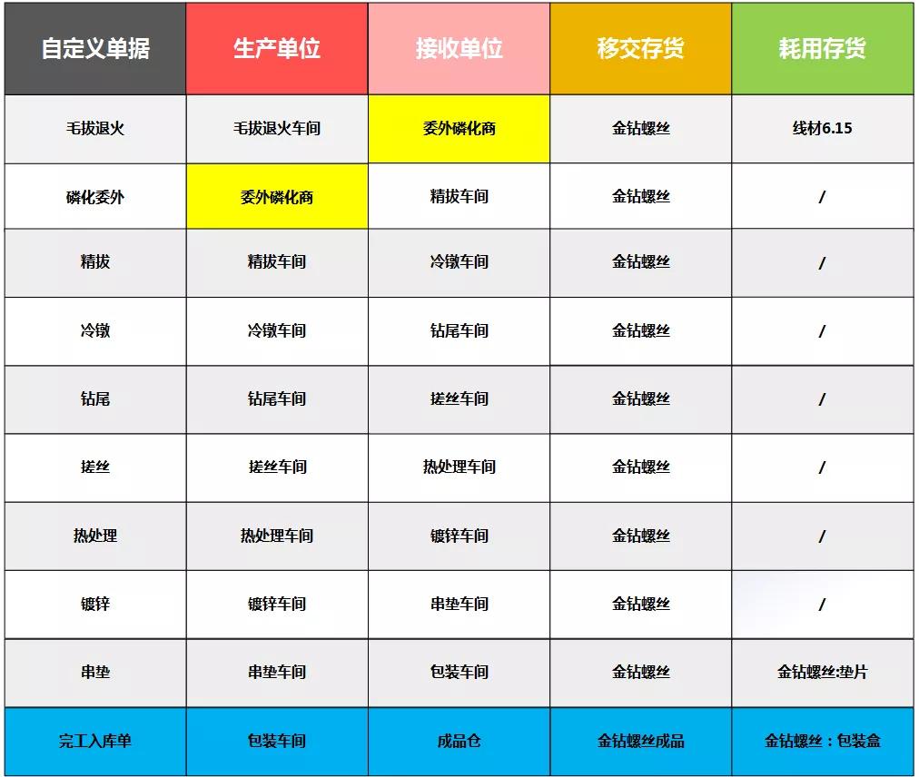 双心一文 第149页