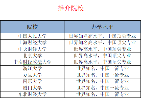 双心一文 第146页