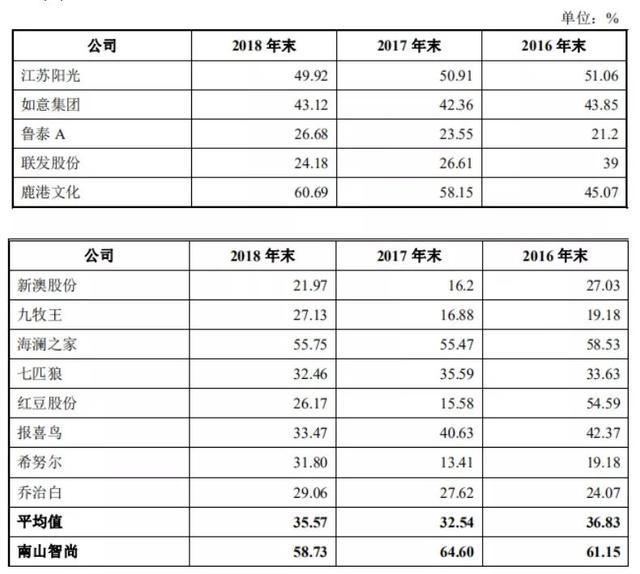 新闻 第143页