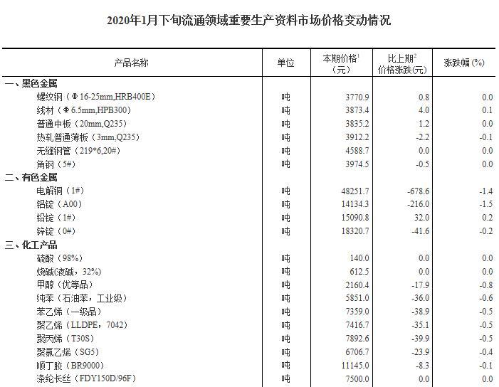 百科 第140页