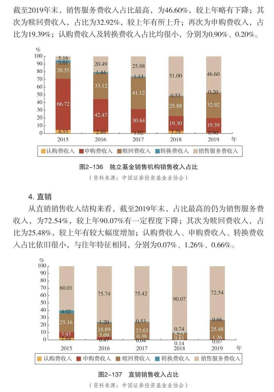 百科 第283页