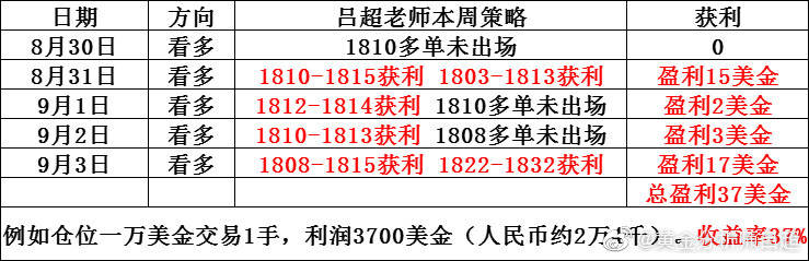 双心一文 第274页