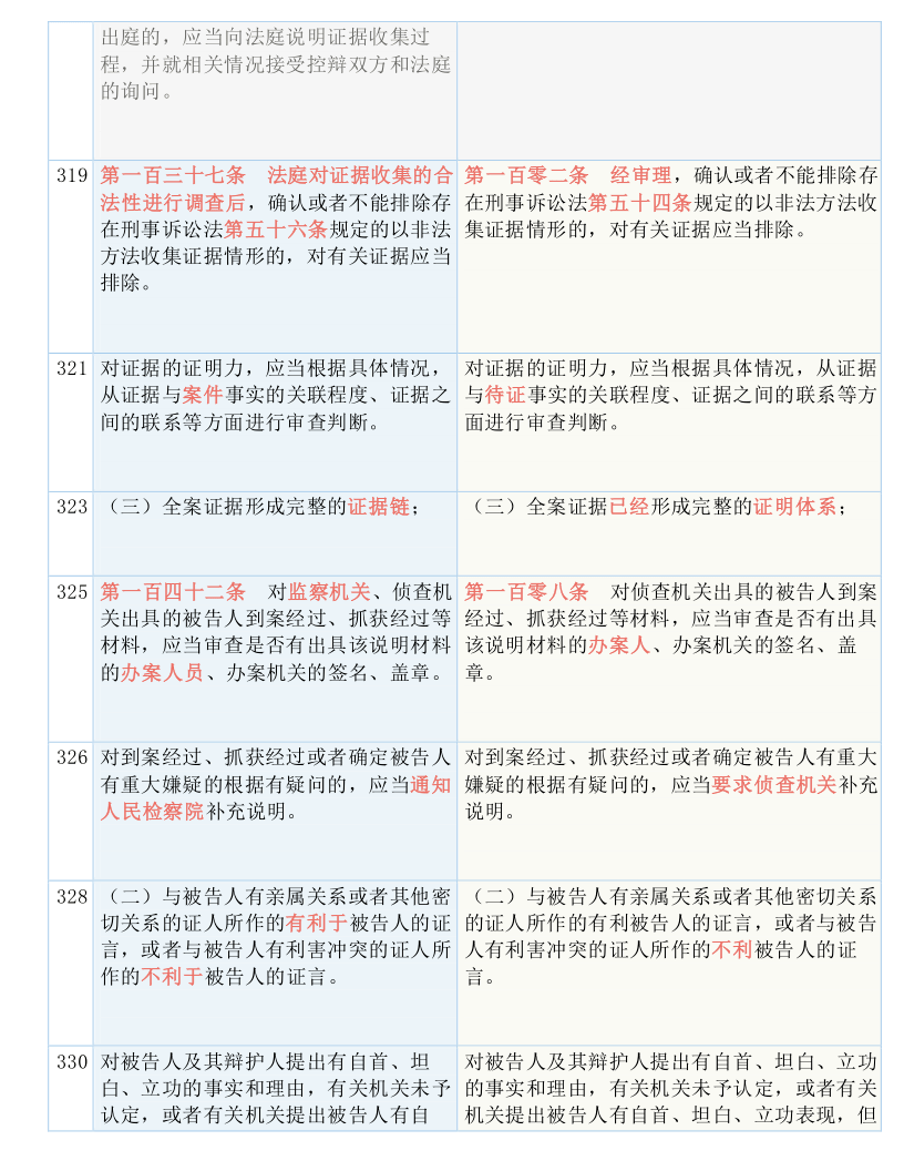 新闻 第157页