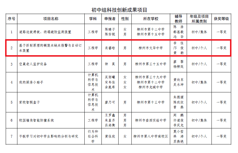 第447页