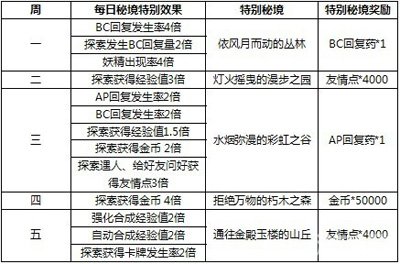 双心一文 第145页