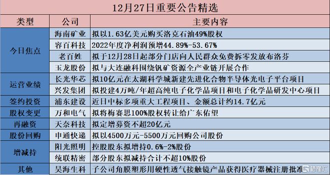 双心一文 第132页