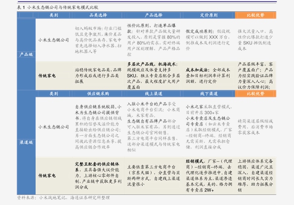 百科 第119页