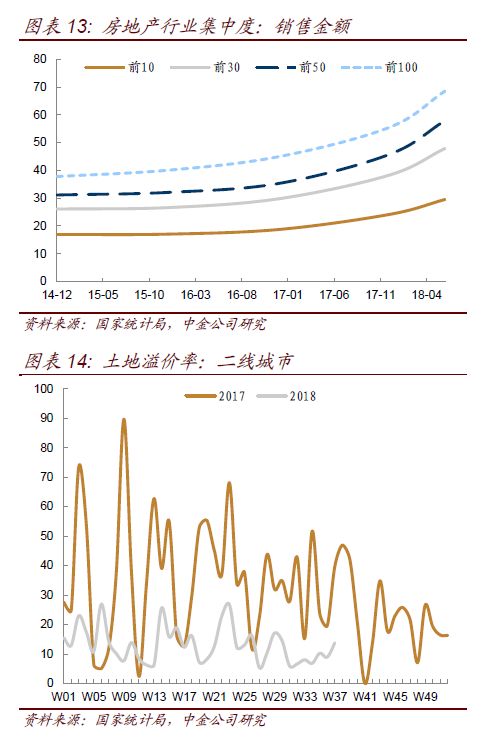 第722页