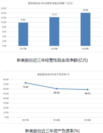 新奥精准资料免费提供（综合版）探索最新精确方案反馈,新奥精准资料免费提供(综合版)最新,精确方案反馈