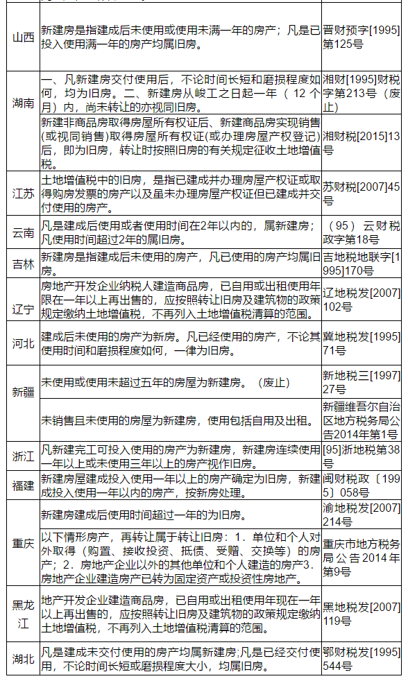 新闻 第110页