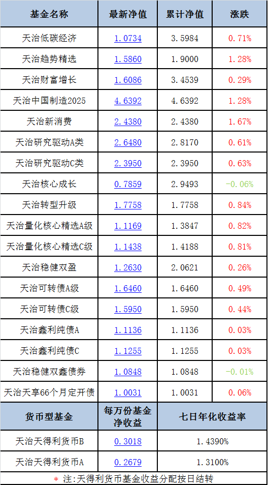 双心一文 第91页