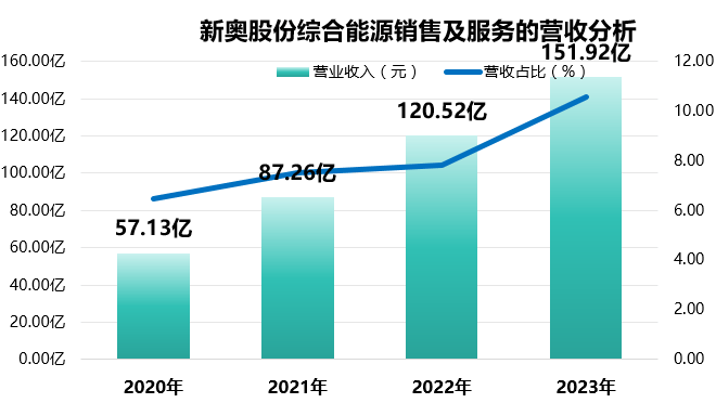 双心一文 第33页