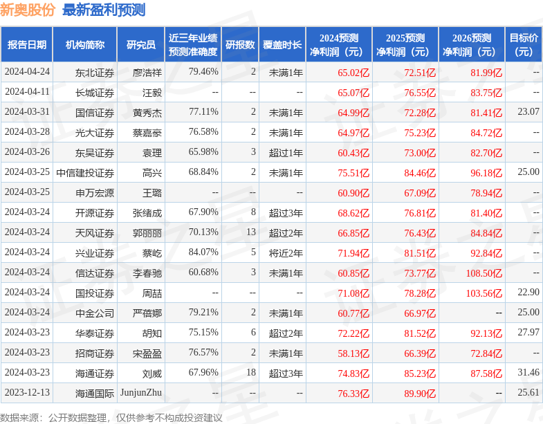 新闻 第23页