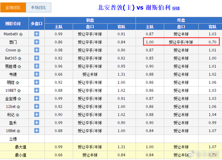 澳门王中王决策资料解析与落实策略探讨,澳门王中王100%期期中一期,决策资料解释落实