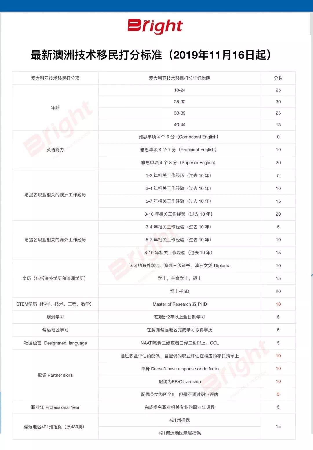 新闻 第21页