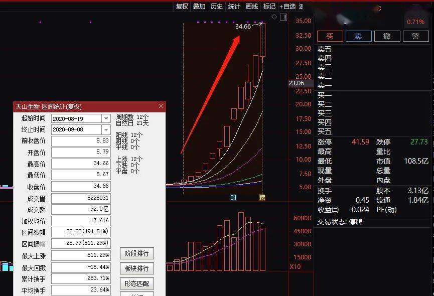 一码一肖，揭秘精准预测的秘密—探寻百分之百精准的奥秘之道,一码一肖,揭秘精准预测的秘密—100%精准之道