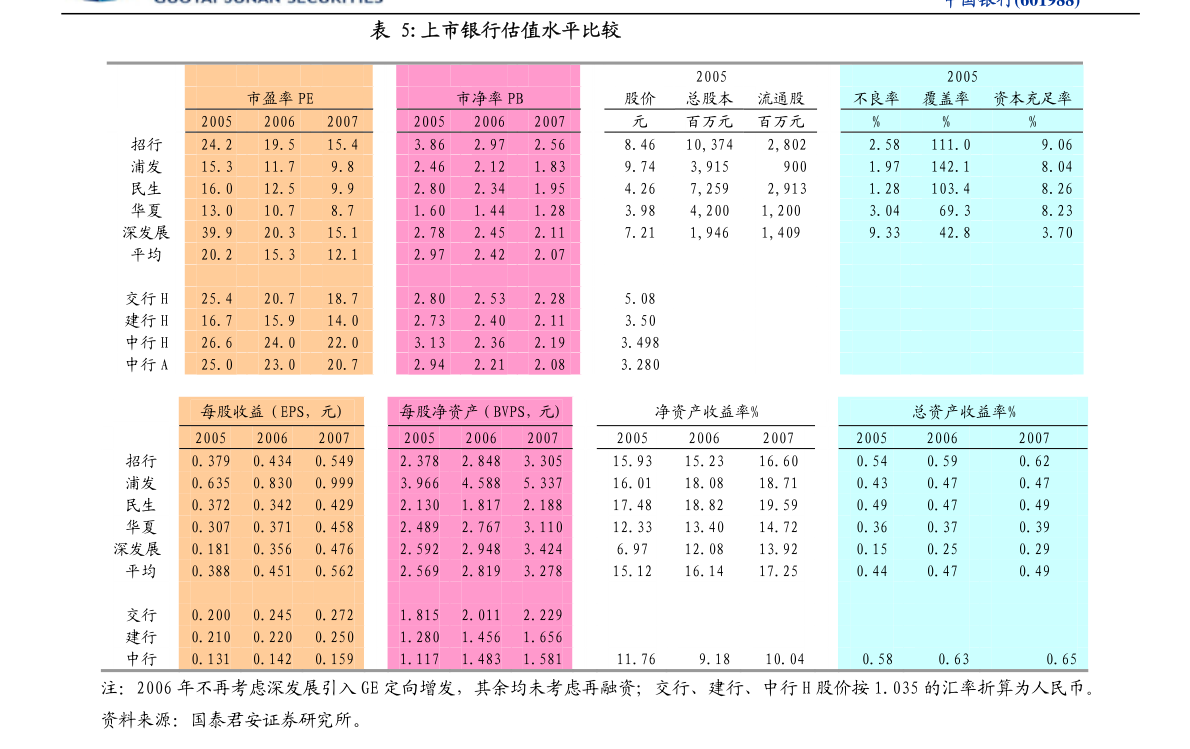 百科 第68页