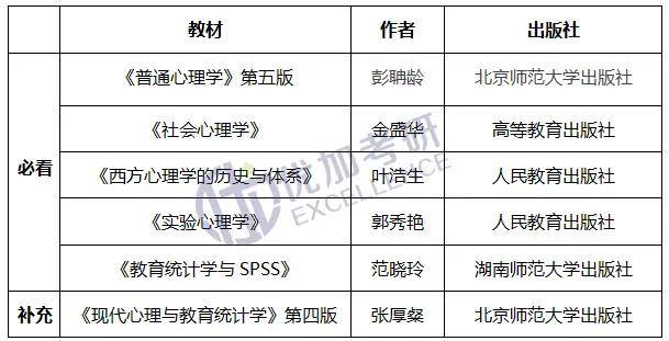 双心一文 第55页