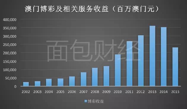 关于澳门博彩业未来的探索，2025年新澳门天天免费精准大全详解与落实策略,2025年新澳门天天免费精准大全,详细解答、解释与落实