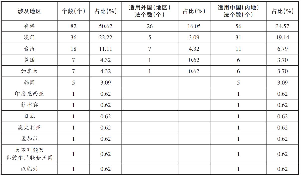 探索未来，澳门新机遇下的精准生活指南—实证释义与落实策略,2025年新澳门天天免费精准大全;实证释义、解释与落实