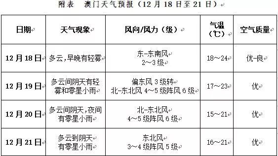 澳门和香港天天中好彩资料的实用释义、解释与落实 展望2025年,2025澳门和香港天天中好彩资料实用释义、解释与落实