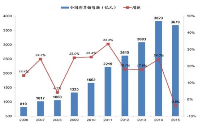 关于澳门博彩业未来的探索，2025年新澳门天天免费精准大全详解与落实策略,2025年新澳门天天免费精准大全,详细解答、解释与落实